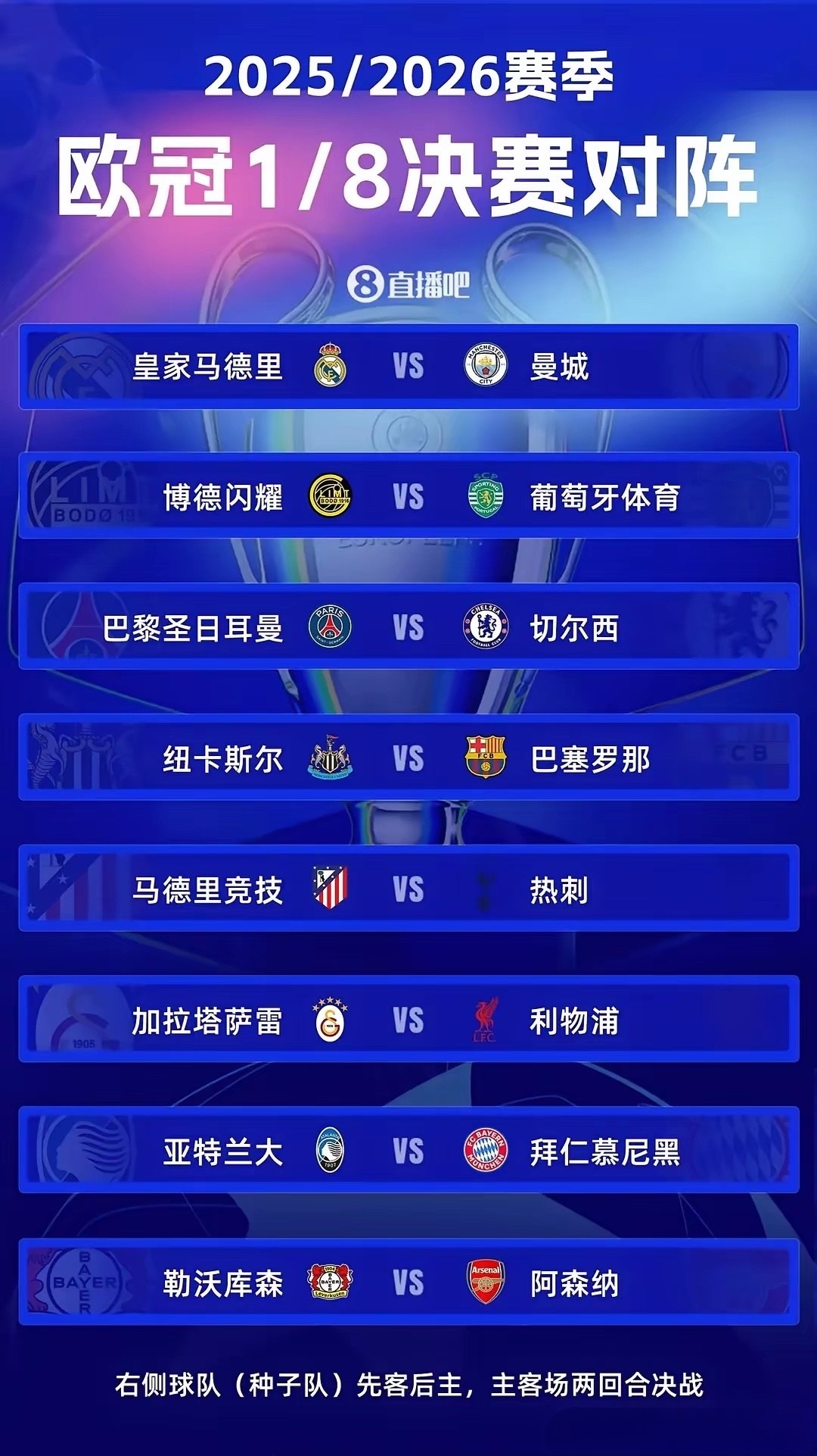 2026年欧冠小组赛出线规则详解，新时代的竞技与策略并重