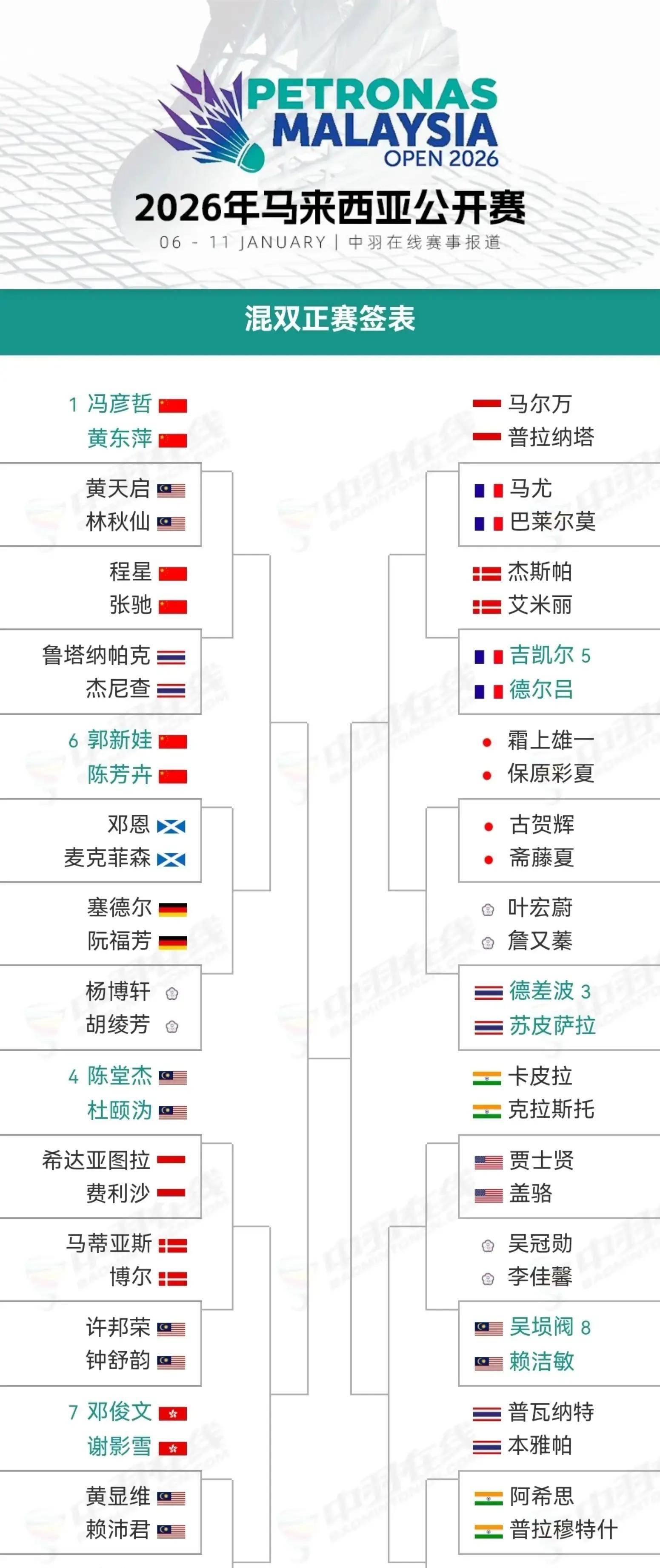 2026年羽毛球世锦赛四强名单前瞻，群雄逐鹿，谁将问鼎？