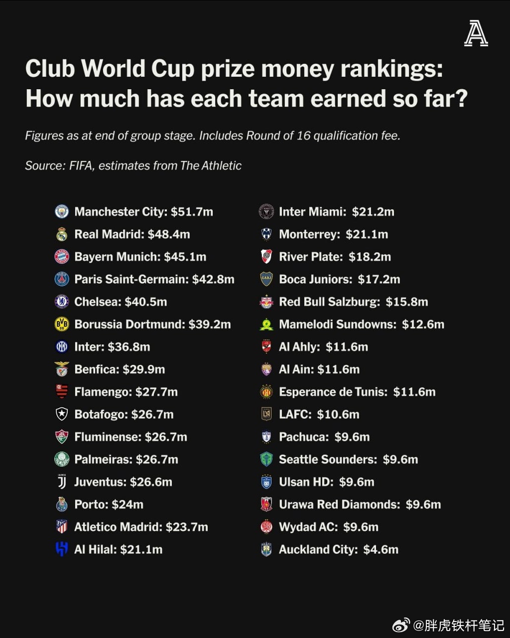 去看世界杯要多少钱？一场足球盛宴的财务规划指南