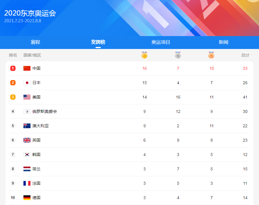 东京奥运会中国金牌数量排行，荣耀背后的汗水与坚持