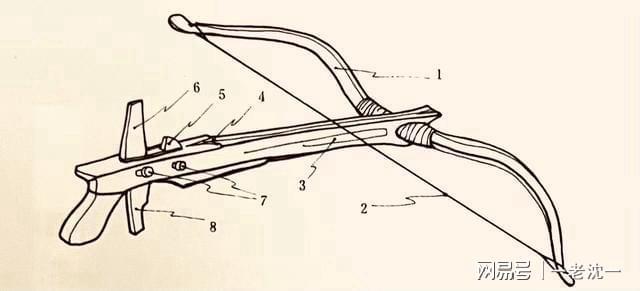 弓箭10，选择与拉线艺术