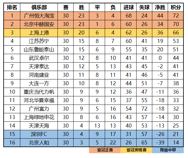 2019中超联赛，最新积分排名与赛季回顾