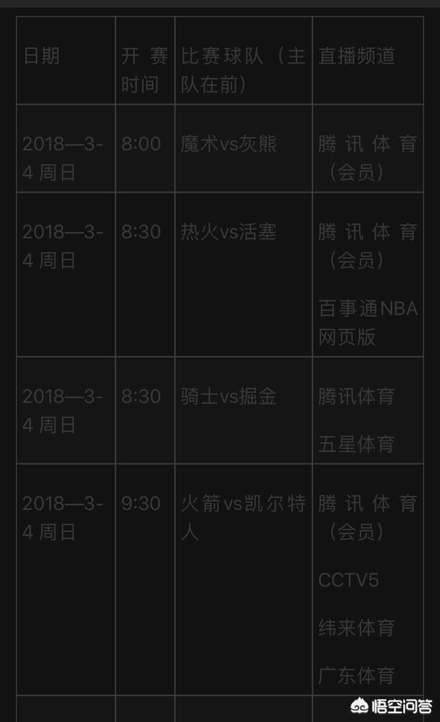 现在CCTV5能看NBA吗？——解析中国体育频道的NBA转播现状与未来