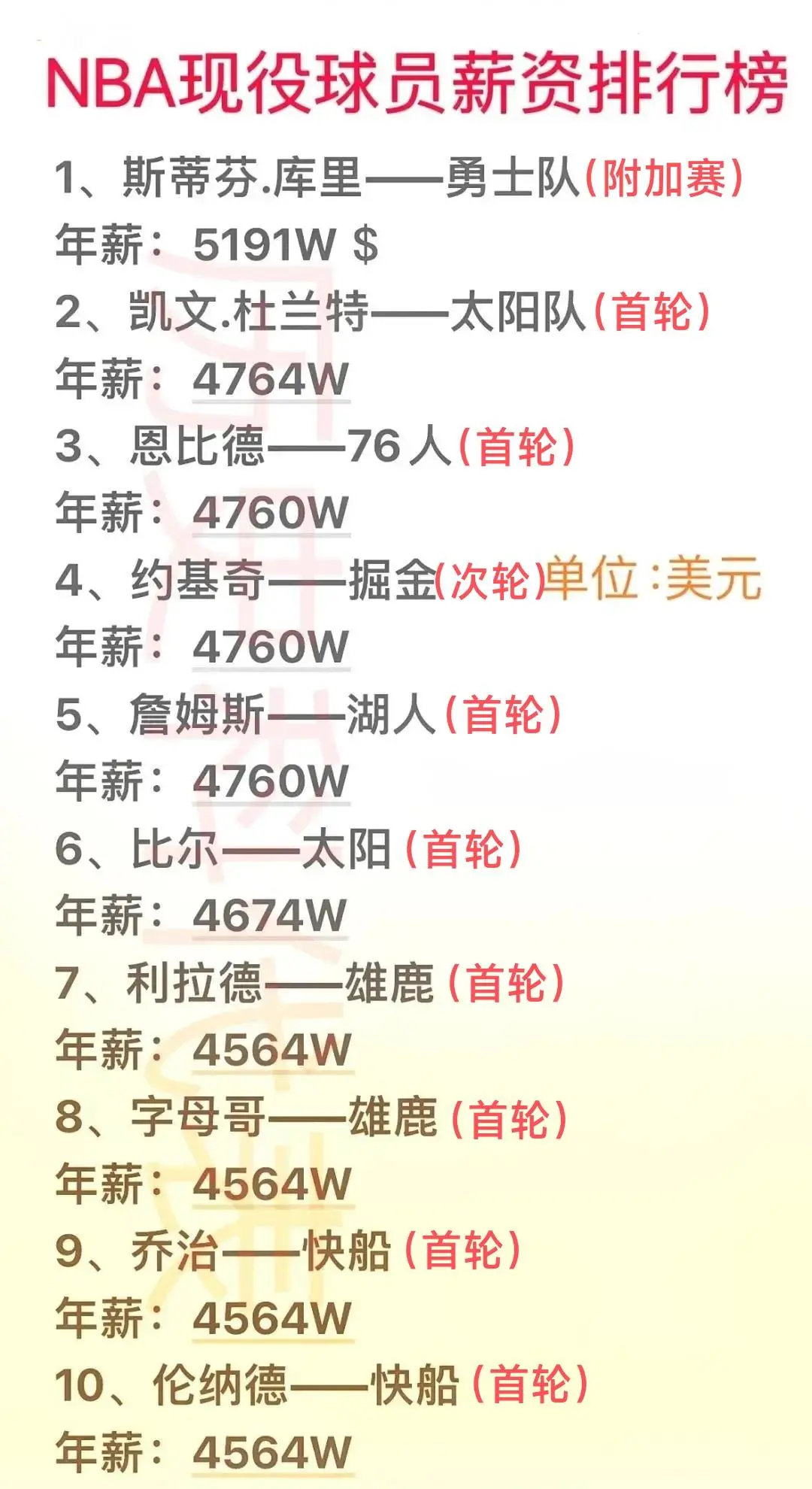 NBA生涯薪资一览表，巨星们的财富之旅