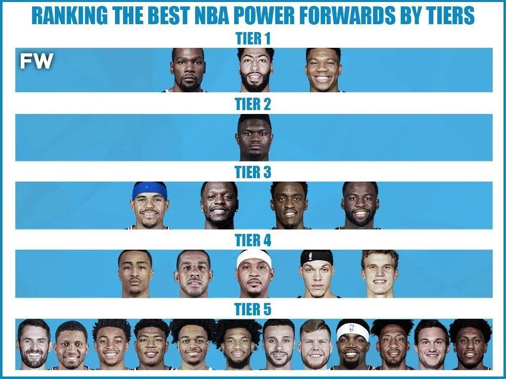 现役NBA十大小前锋排名，攻防兼备的锋线霸主