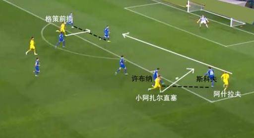 为什么迪巴拉只能换梅西，从技术、战术到精神层面的深度解析