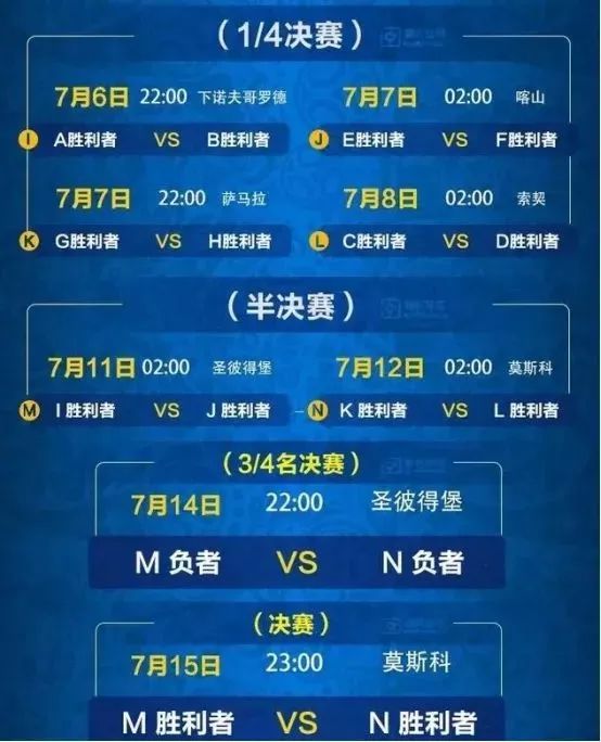 世界杯冠军分组，历史、策略与未来展望