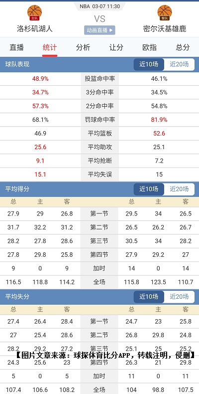 最新NBA资讯，火箭与湖人的对决与动态