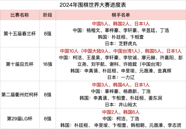 2026年世界围棋排名，智能与传统的碰撞与融合