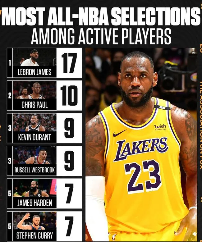 NBA冠军球员数量排行，荣耀与传奇的较量