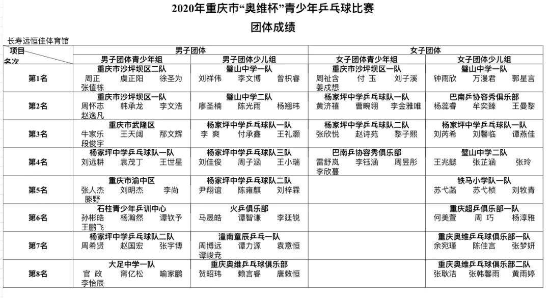 乒乓球团体赛竞赛方法详解，策略、规则与战术运用