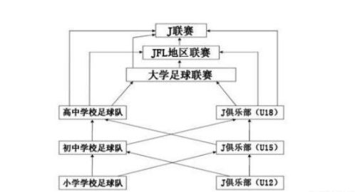 中国足球与日本足球，差距的深度剖析