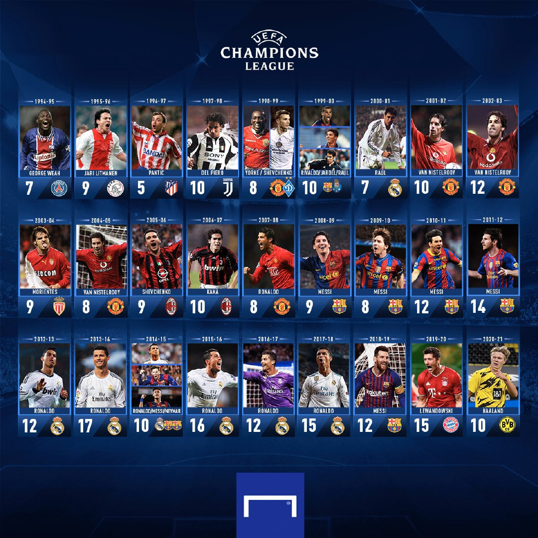 欧冠历届最佳阵容名单，传奇与荣耀的交响曲