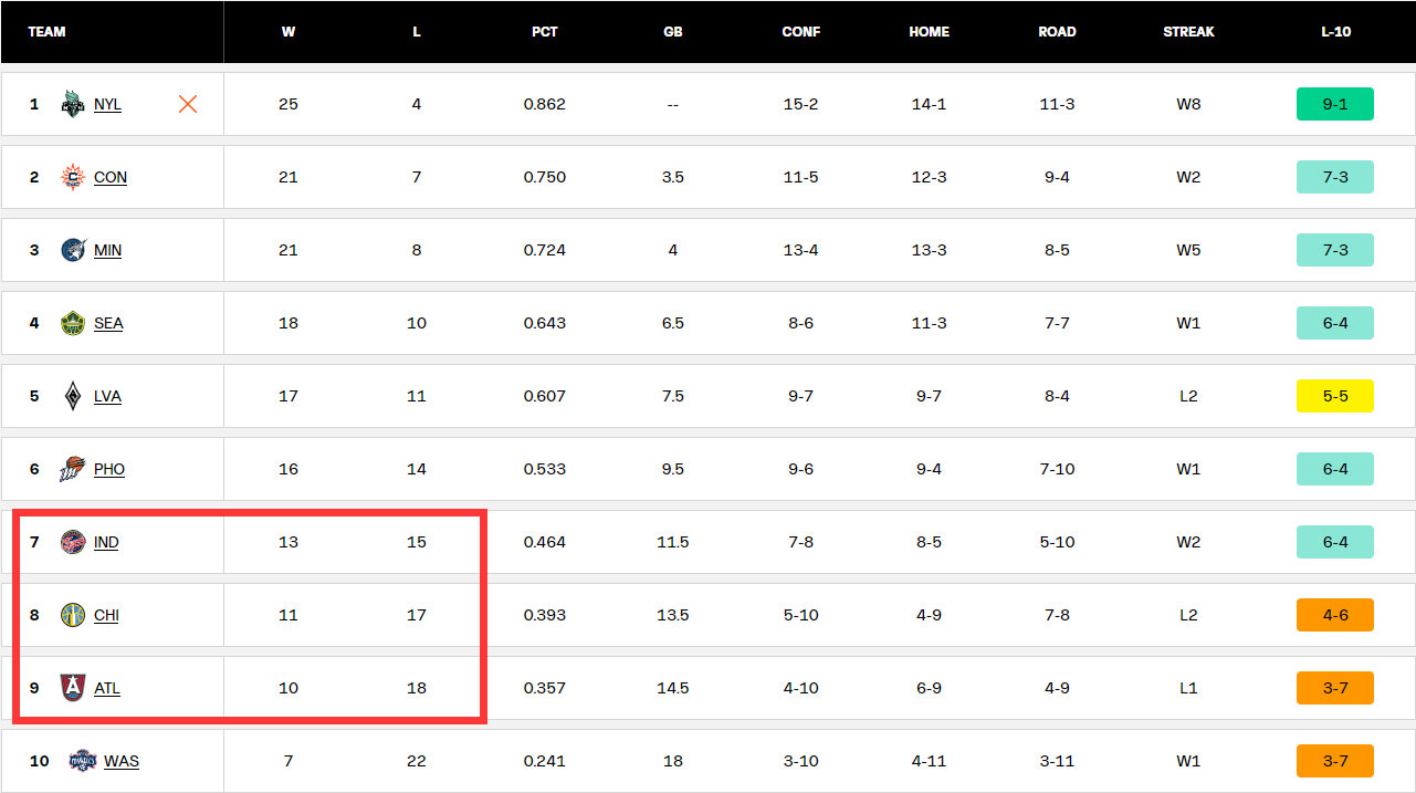 篮球胜负结果，偶然与必然的交织