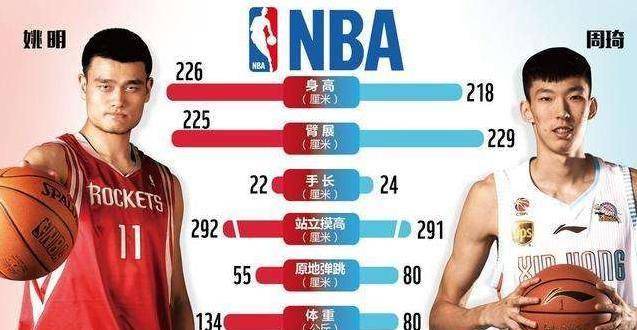 谁是最高的长城守护者——周琦与李慕豪的身高较量