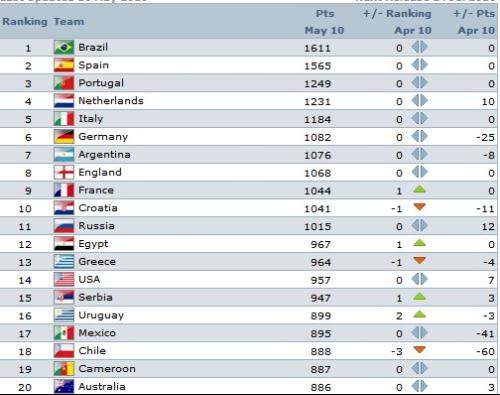 最新世界足球排名国家排名榜，全球足球版图的激烈角逐