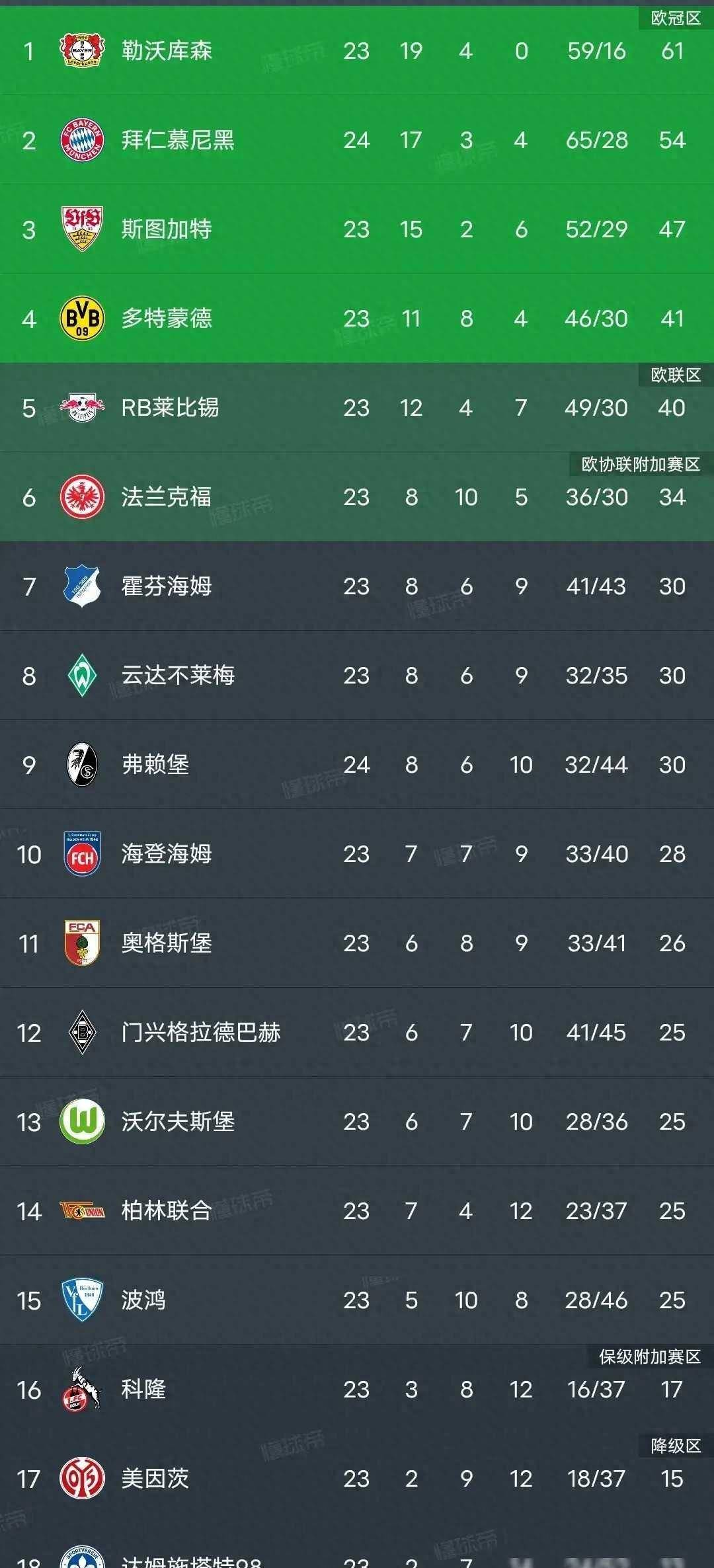 德甲积分榜，网易视角下的德甲联赛新赛季展望