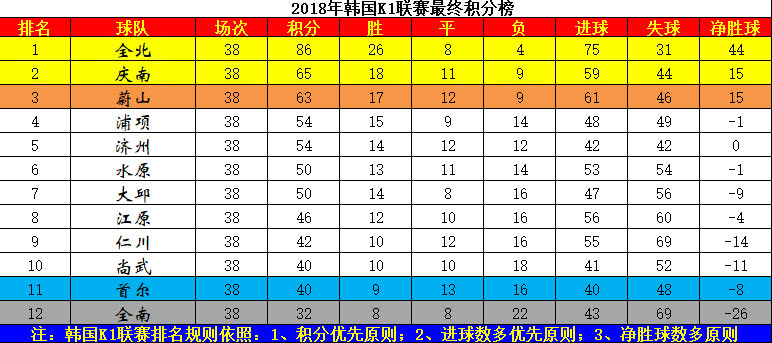 韩国足球联赛积分榜，DS视角下的竞技盛宴