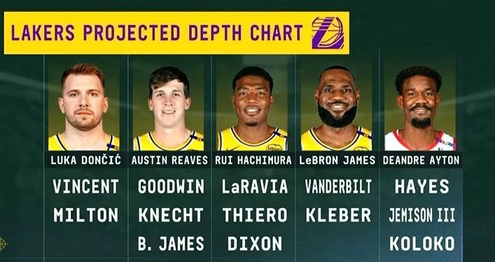 湖人全新阵容一览，重塑辉煌的蓝图