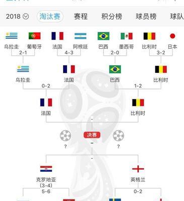 世界杯扩军32支球队，历史、影响与展望
