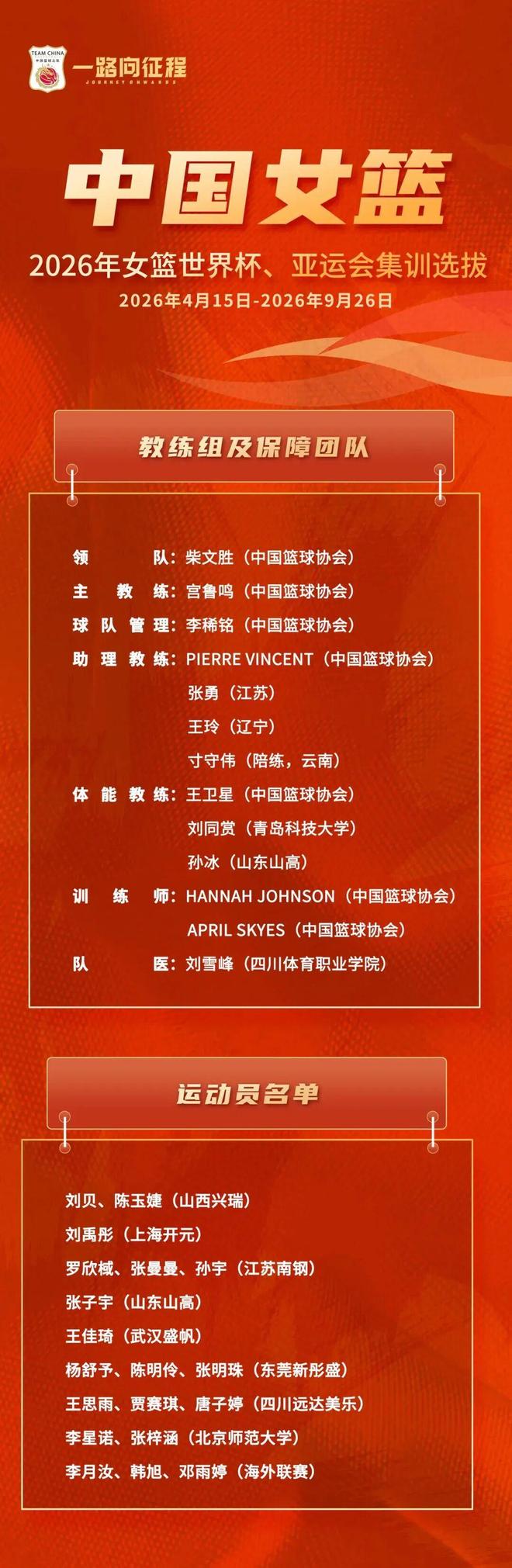 最新中国女篮球员名单及号码，巾帼不让须眉，共筑篮球新辉煌