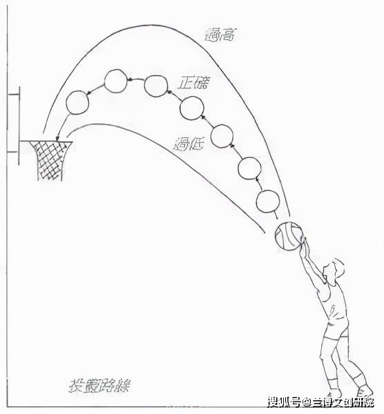 篮球技巧教学图解，解锁你的球场潜能
