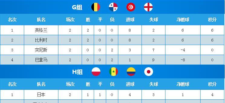 世界杯，激情与数字的碰撞——揭秘比分背后的故事