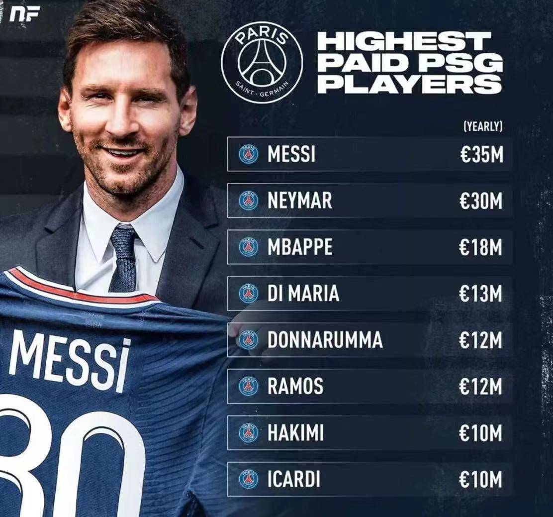 梅西加盟巴黎圣日耳曼，年薪揭秘与足球界震撼