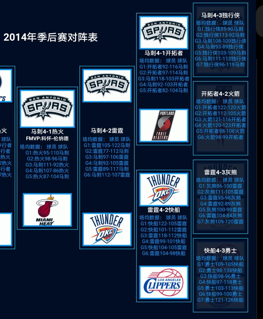 2014年马刺VS小牛七场对决的深度数据解析