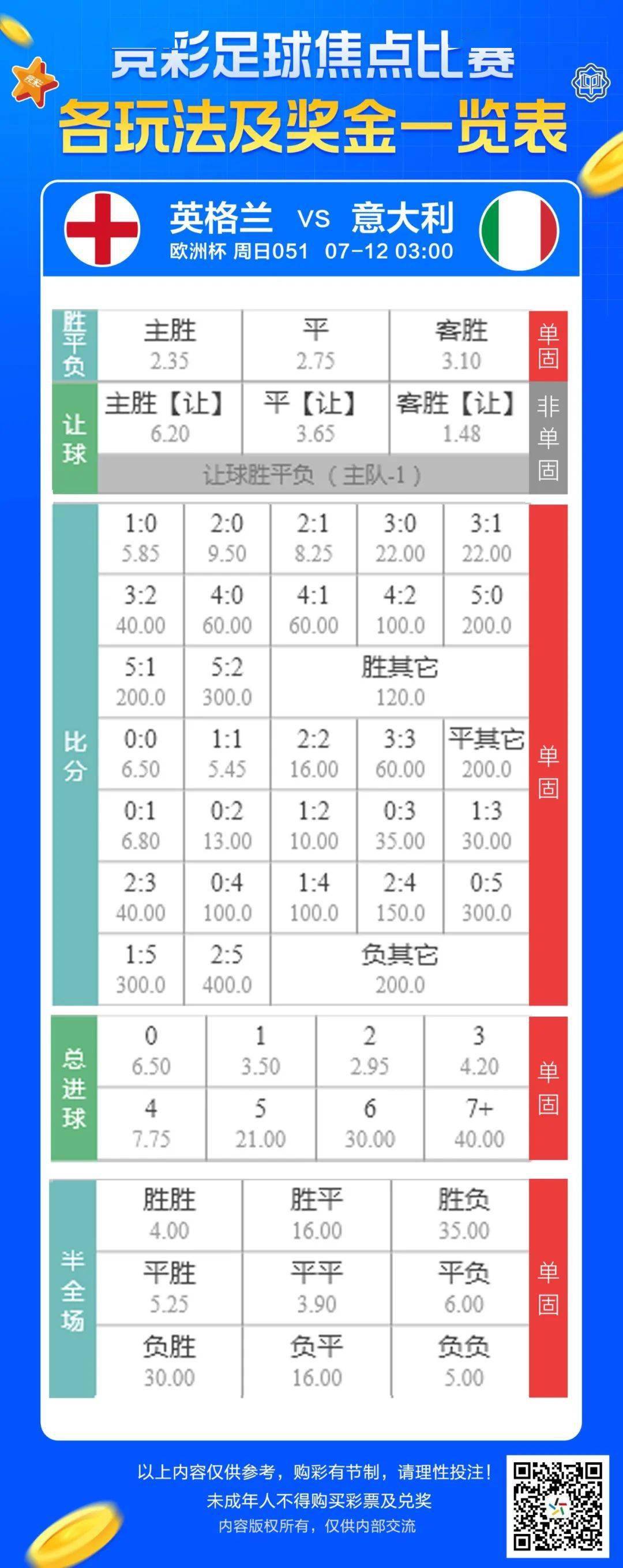 欧洲杯体彩，加时赛比分是否计入？