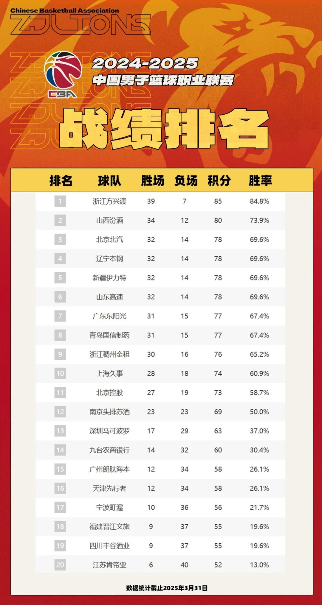 2026 CBA积分排名前瞻，新赛季的激烈角逐与期待