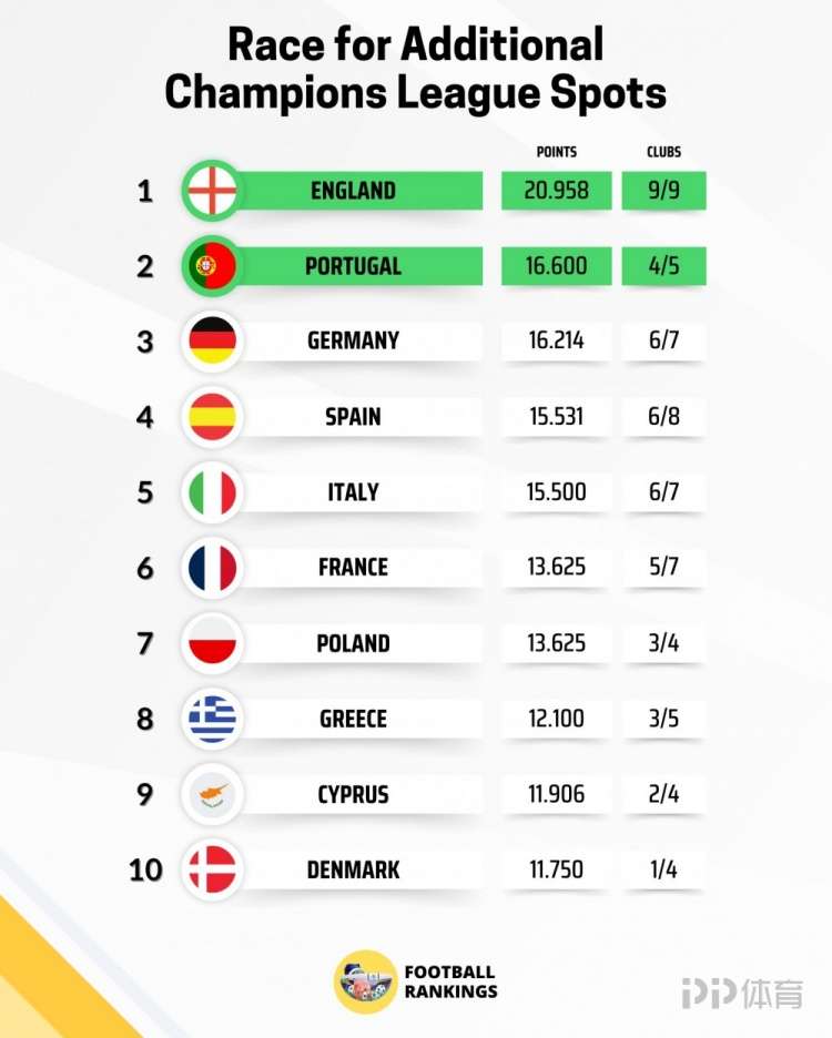 葡超积分榜，中国足球网视角下的欧洲足球新视角