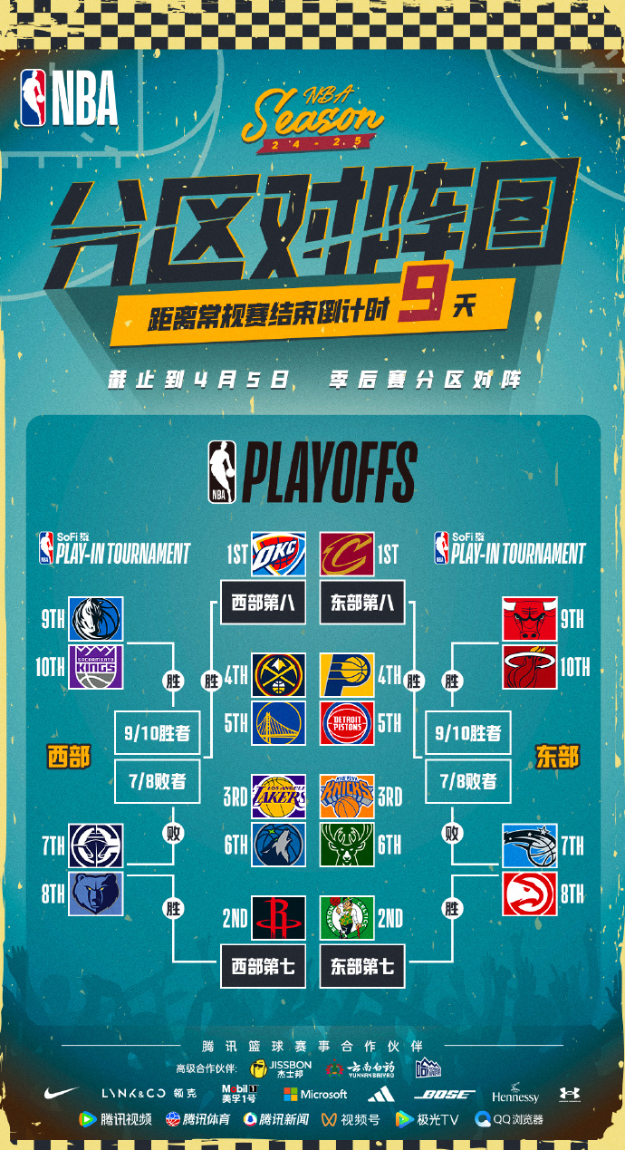 NBA季后赛，何时上演7场经典对决？