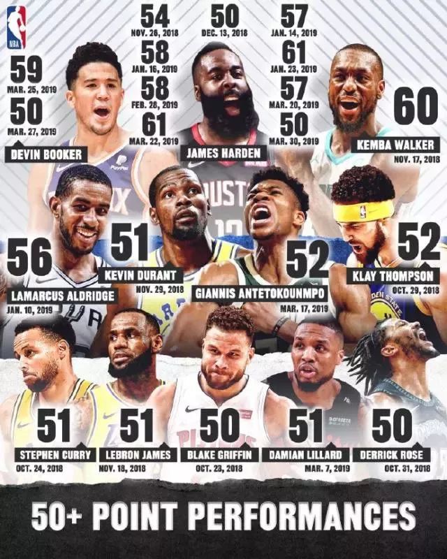 2018年NBA常规赛得分盛宴，破纪录的激情与挑战