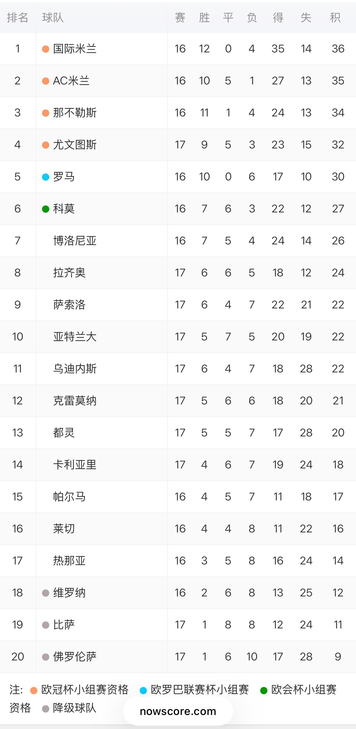 意甲联赛积分榜2026，激情与荣耀的角逐