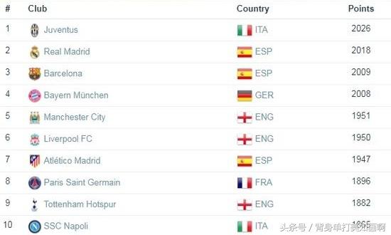 2026欧冠联小组最佳，谁将脱颖而出？