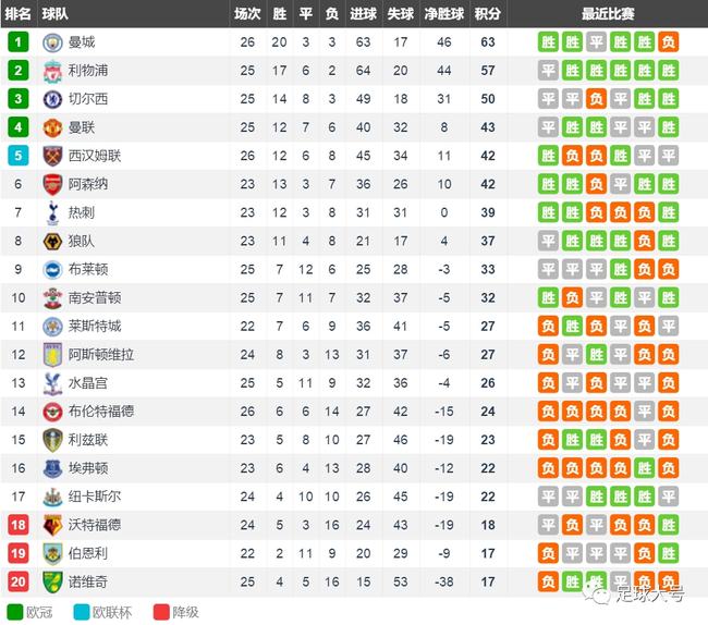 19/20英超积分榜，群雄逐鹿，悬念迭起的赛季回顾