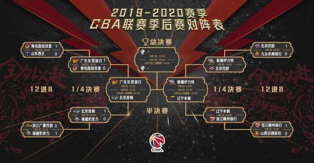 CBA季后赛，辽宁男篮的挑战与机遇——对阵XX队的深度剖析