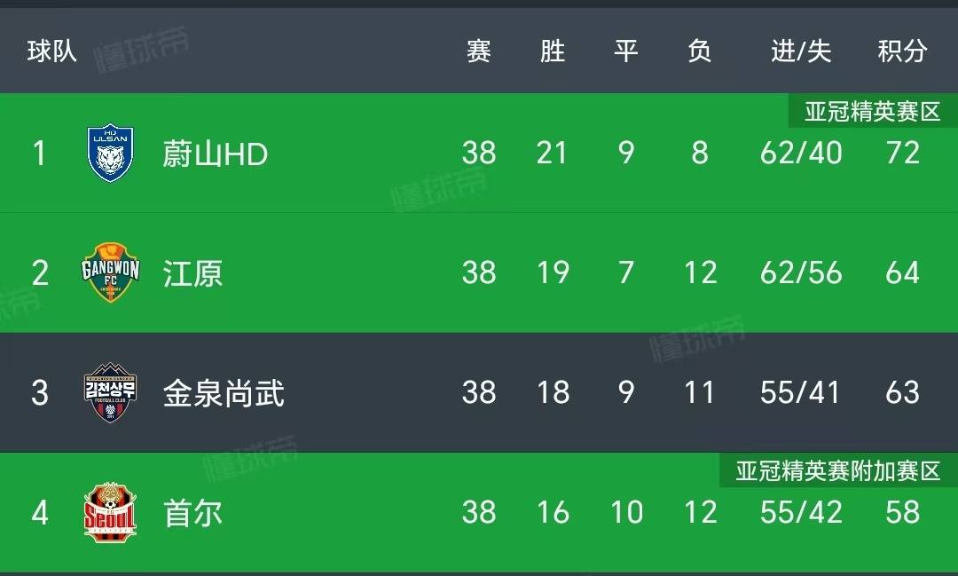 对比日职联与中超，谁更胜一筹？