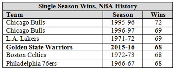 NBA历史上的传奇双人组合排名，重塑荣耀的黄金拍档