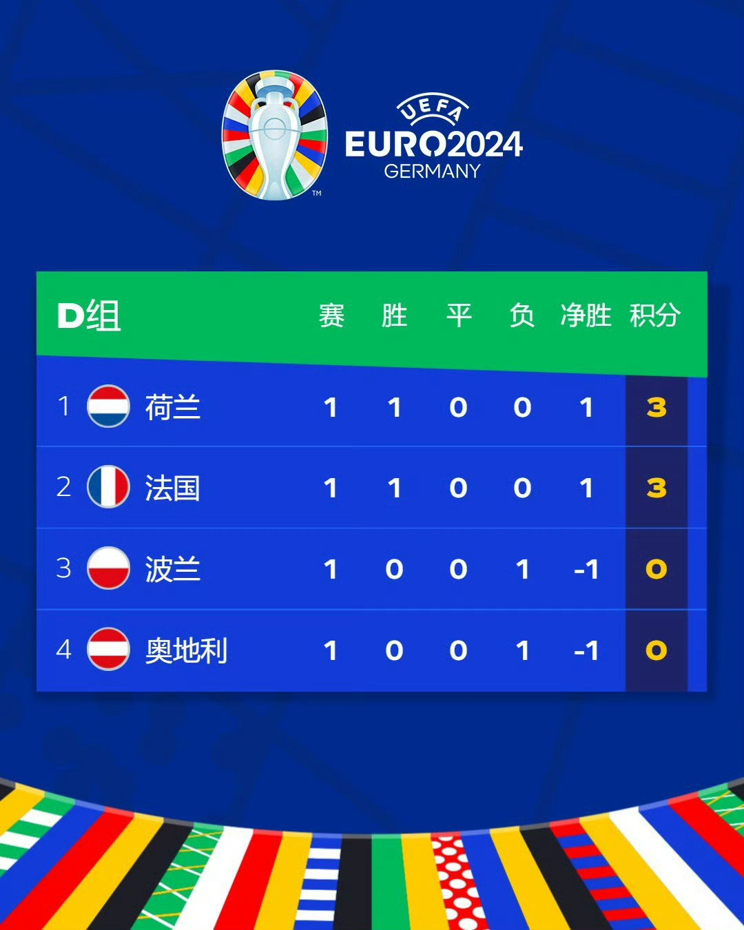 欧洲杯F组出线分析，群雄逐鹿，谁将脱颖而出？