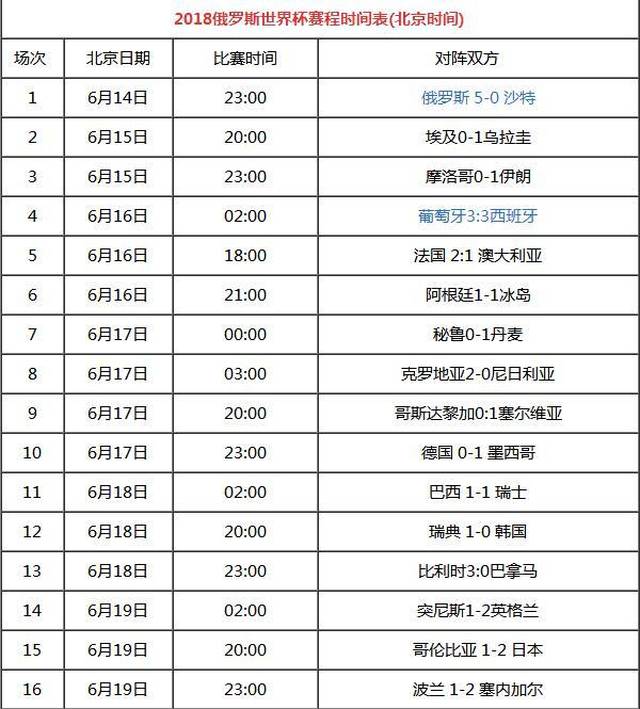 2018年俄罗斯世界杯，激情与荣耀的赛程与比分回望