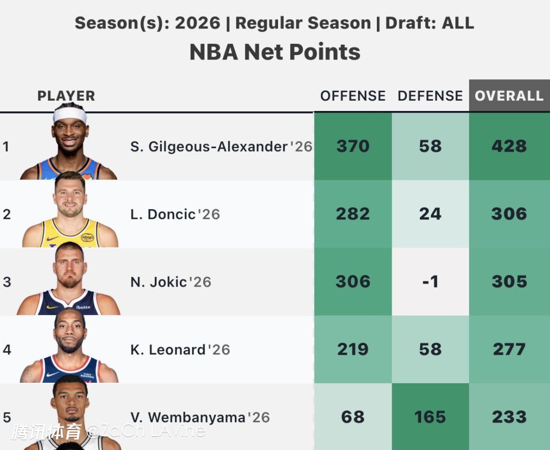 NBA得分艺术，大分与小分的奥秘