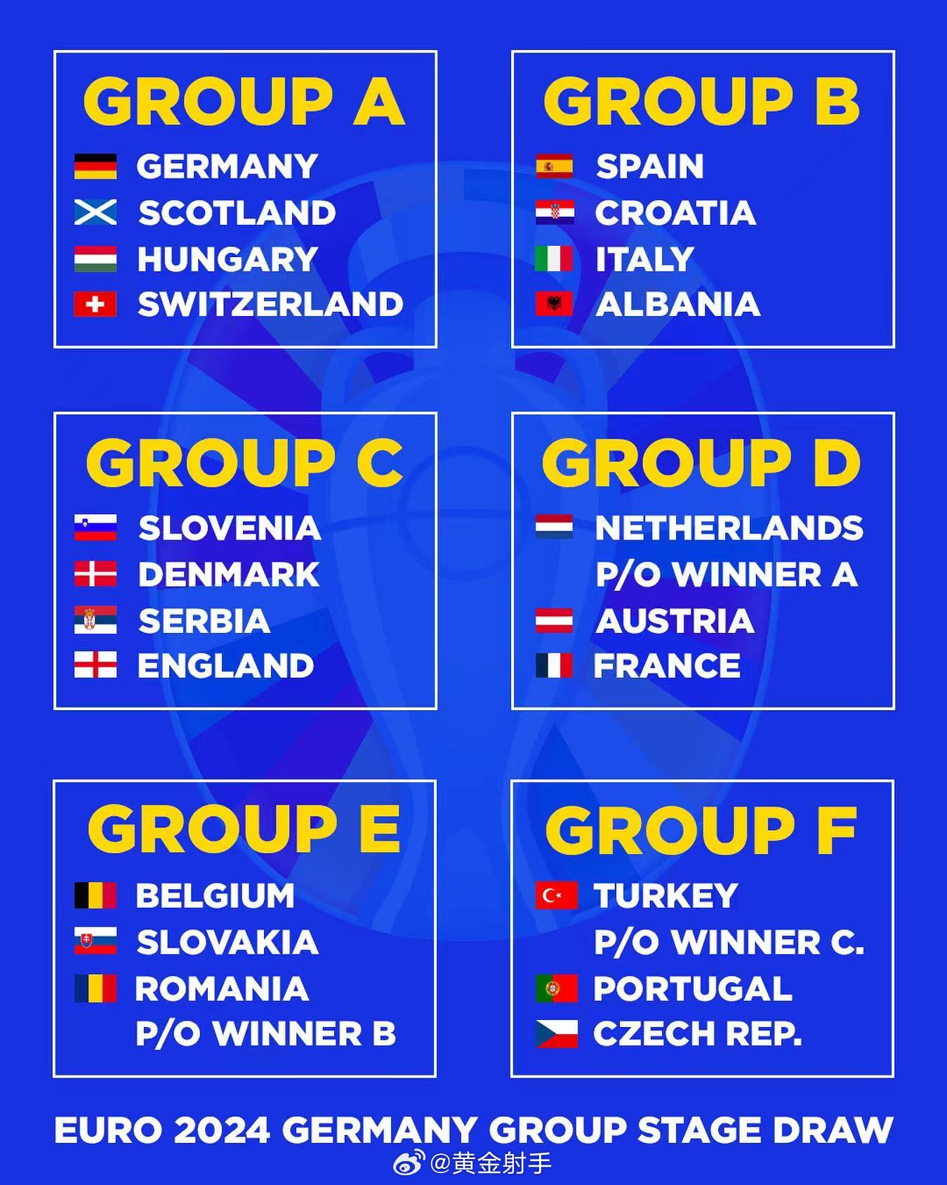 2024年欧洲区世界杯预选赛晋级名单揭晓，群雄逐鹿，谁将问鼎？