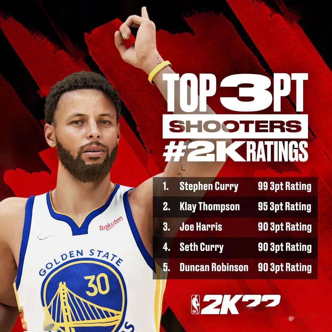 NBA 2K22中锋最佳去处，深入解析与推荐