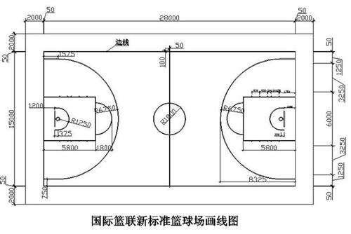 篮球场上的位置图解，一场视觉盛宴的解析