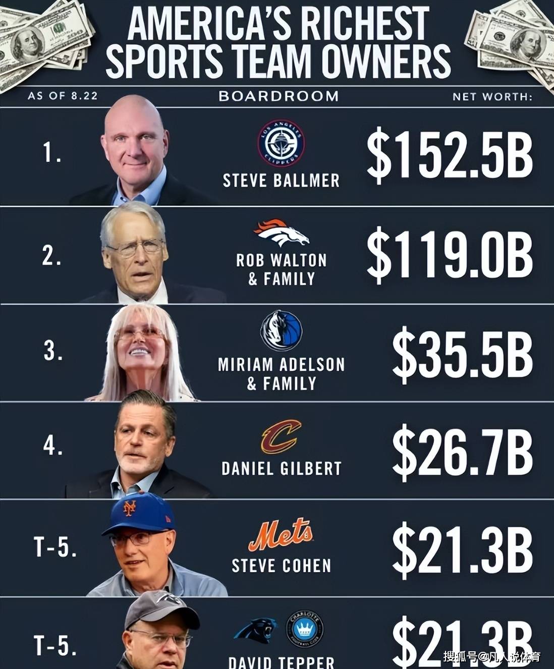 揭秘NBA，各球队老板身价排行榜与商业帝国的辉煌