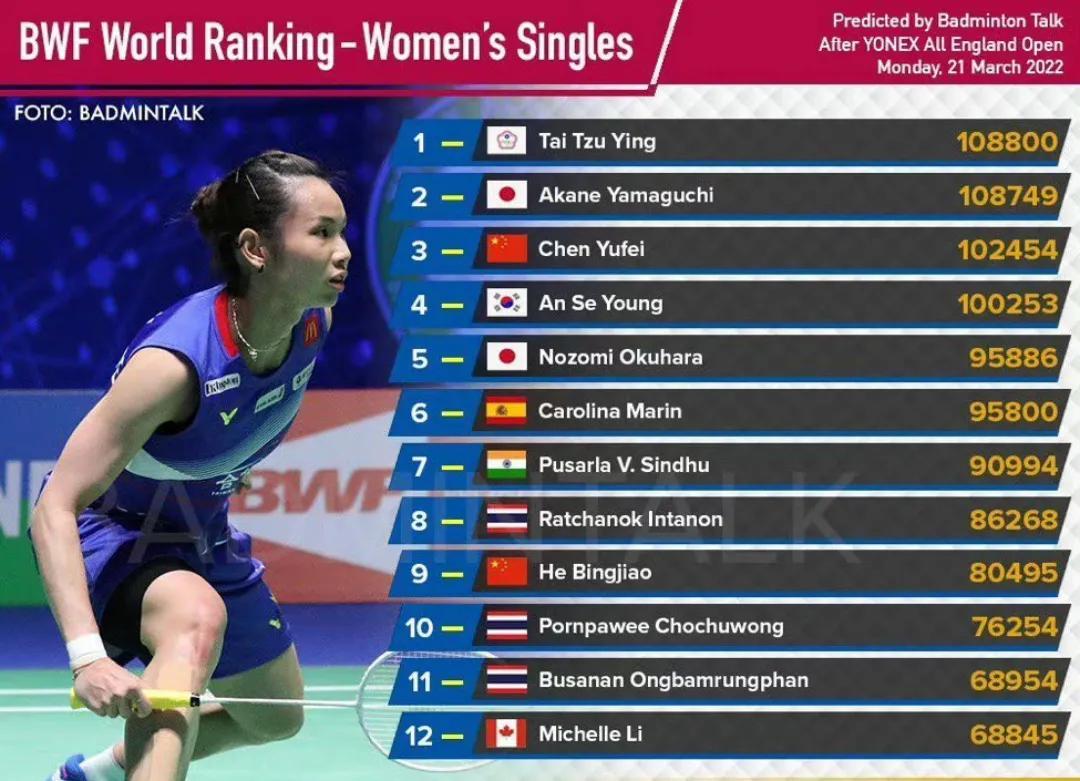 羽毛球排名，如何科学而公正地确定