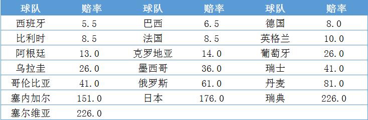 世界杯比分赔率计算，揭秘背后的数学与策略