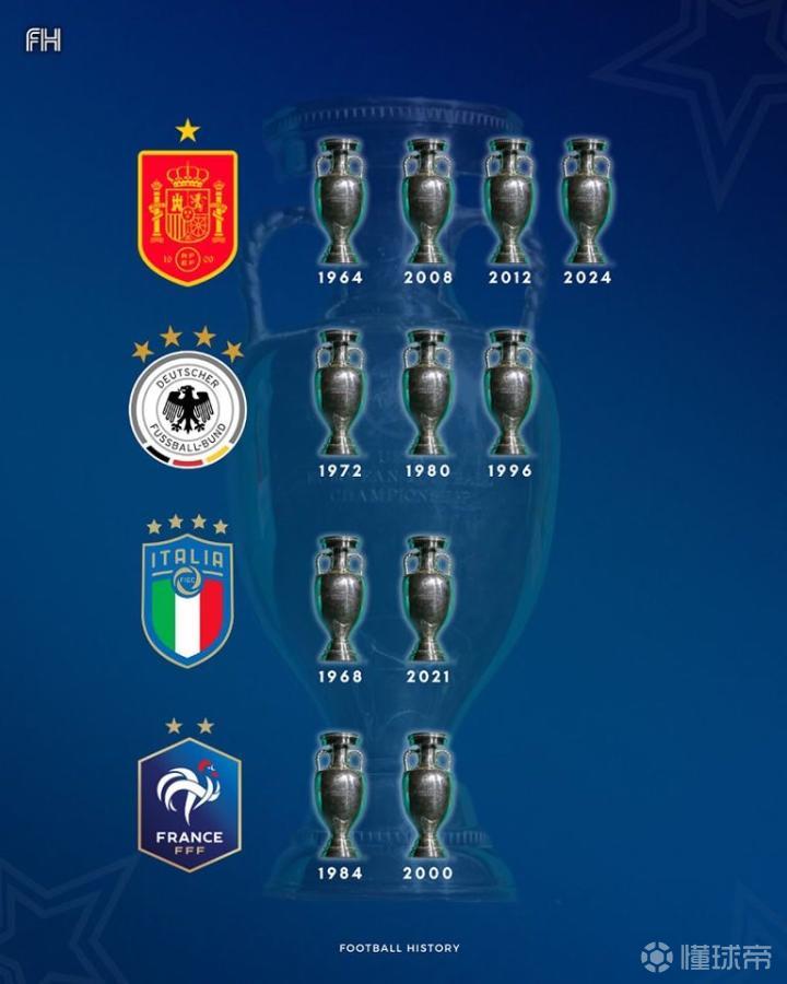 欧洲杯历届成绩排名，荣耀与梦想的交织